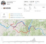   [월요중급]7/25[힐클라임레이싱]63차 후기     - New Dossa -      [월요중급]7/25[힐클라임레이싱]63차 후기