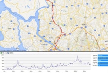[토요중급] 3월18일 방화대교-임진각 ( 약 100 km ) - New Dossa - [토요중급] 3월18일 방화대교-임진각 ( 약 100 km )