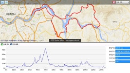 [토요중급]6/3 광나루-중미산-분원리-은고개-광진교(125km) - New Dossa - [토요중급]6/3 광나루-중미산-분원리-은고개-광진교(125km)