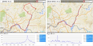 [토요초급] 4/21일. 광진청소년수련관-주금산-청평역(85Km,레벨B) - New Dossa - [토요초급] 4/21일. 광진청소년수련관-주금산-청평역(85Km... 