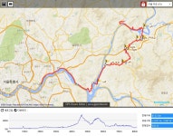   [일요초급]7/15(일) 광청수-명달리-다락재-청평(약 82km)     - New Dossa -      [일요초급]7/15(일) 광청수-명달리-다락재-청평(약 82km)