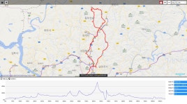 [일요중급]3/17(일)화랑대-귀락-물어고개-청산고개-새목고개-태릉 - New Dossa - [일요중급]3/17(일)화랑대-귀락-물어고개-청산고개-새목고개... 
