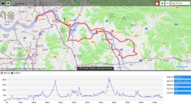   [일요중급] 5/17(일) 광자공-염치-병산리-이포보-수곡서원... 5/17(일) 광자공-염치-병산리-이포보-수곡서원-6번국도-청수정(116km)