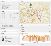 2015-3-30(월) 도마치 은고개 라이딩.! - New Dossa - 2015-3-30(월) 도마치 은고개 라이딩.!