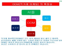 D.D.M.시즐직거래공동구매 코리아 에이스그룹 | 밴드