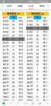 로또위에또또(카지노,강원랜드,홀짝,디디게임즈) | 밴드 사진이 첨부된 글입니다.