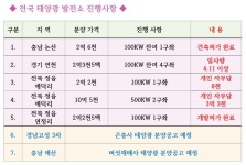 태양광 대표 밴드 - 한태연 | 밴드 💖 ESS 태양광설치 세미나와 전국 태양광발전소 분양소식 안내 💖  👉 경기연천, 충남논산, 전북정읍... 