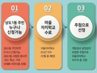 상도1동 주민자치회 | 밴드