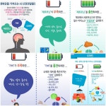 마음담아♡자기돌봄 | 밴드 #건강정보 #충북#보건교육#협의회#공유