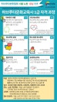 5.21  ●하브루타 문화 교육사1급 전문가 과정 수강생 모집  하브루타문화협회에서는 다빈취형 인재 육성을 위한 부모교육 전문가...