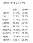 대한민국 본부 | 밴드 사진이 첨부된 글입니다.