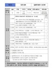 대전광역시 | 밴드 📌대전시 코로나19 86번 이동경로 수정 안내📌 (2020.6.27.13:45 기준(수정)) *확진자의 동선 중 힐링랜드가 공사현장으...