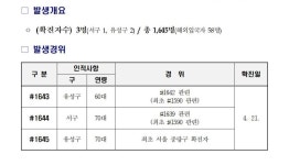 대전광역시 | 밴드 [확진자 발생현황/4월 21일 18시] #1643 ~ #1645 ※오늘(21일) 현재 모두 3명