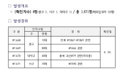 대전광역시 | 밴드 [확진자 발생현황/발표 4월 24일 18시] #1668 ~ #1671 ※24일 확진자 : 모두 4명