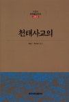 ISNI > ISNI검색 > 제관 상세화면