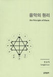 ISNI > ISNI검색 > 전상직 상세화면