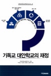 ISNI > ISNI검색 > 박상진 상세화면