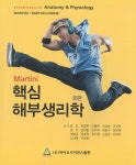ISNI > ISNI검색 > 조경제 상세화면