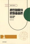 ISNI > ISNI검색 > 백두현 상세화면