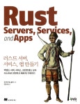 ISNI > ISNI검색 > 김모세 상세화면
