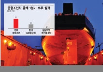 [조선 회생 시그널]부익부 빈익빈…중소조선사는 문닫을 위기 - 아시아경제 [조선 회생 시그널]부익부 빈익빈…중소조선사는 문닫을 위기