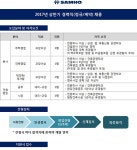 삼호 기업소식 - 취업포털 인크루트
