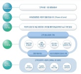 NH농협생명 기업정보 - NH농협생명 인크루트 기업 홈 :  취업포털 인크루트
