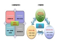 (주)나노엘엔피 기업분석ㅣ 인크루트