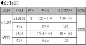 토공, 서부산유통지구 근린시설용지 공급 - 아시아경제 토공, 서부산유통지구 근린시설용지 공급