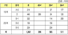 세종시 첫마을 10년 공공임대 1362가구 공급 - 아시아경제 세종시 첫마을 10년 공공임대 1362가구 공급