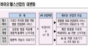 산업부, 친환경에너지 발굴ㆍ육성 국장급 전담조직 신설 - 아시아경제 산업부, 친환경에너지 발굴ㆍ육성 국장급 전담조직 신설