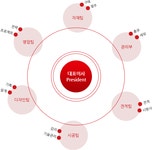 ㈜채우디자인건축 기업정보 | 잡코리아  ㈜채우디자인건축 기업정보 | 잡코리아