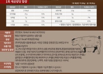 위즈위드 WIZWID:[주말한정특가][쟌슨빌] 쌀핫도그 3종 10팩 패키지