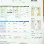 도전! 다이어트 신 - [다신5기] 집중체중감량 그룹 - 사진.인바디 검사~ - 다이어트신 다이어트신 - 다신 살찌지 말자