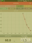 커뮤니티 - 자유게시판 - 시작한지 4일만에 1.5키로 이정도면 괜찮은 시작이겠죠?! - 다이어트신 다이어트신 - 다신 살찌지 말자