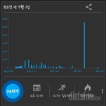 함께 도전해요 - 30일 만보 걷기 - 30일 만보 걷기 62일차 성공! - 다이어트신 다이어트신 - 다신 살찌지 말자