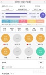 커뮤니티 - 💖3040다이어터들  모디모디💖 - 0304 오늘 망했어요 - 다이어트신 다이어트신 - 다신 살찌지 말자