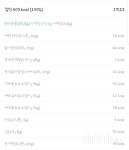 도전! 다이어트 신 - [다신 14기] 미션등록 - [다신 14기 식단미션] 11일차 - 다이어트신 다이어트신 - 다신 살찌지 말자