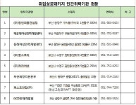 ‘취업성공 패키지’ 참여하여 희망을 잡(JOB)으세요 | Save Internet 뉴데일리 ‘취업성공 패키지’ 참여하여 희망을 잡(JOB)으세요