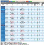 와이고수