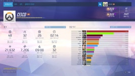 와이고수 - 시즌3때는 좀쉬면서 다른게임 해야겠네요 시즌3때는 좀쉬면서 다른게임 해야겠네요