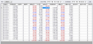 와이고수 - 3월 한달간 매매일지 3월 한달간 매매일지