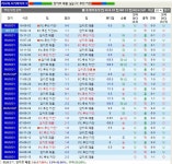 와이고수