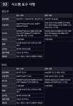 와이고수 - 리마스터도 권장사양 꽤높네 ㅡㅡ 리마스터도 권장사양 꽤높네 ㅡㅡ