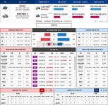 와이고수 - 03월22일 KBL 인천전자랜드 전주KCC 한국프로농구 분석 03월22일 KBL 인천전자랜드 전주KCC 한국프로농구 분석