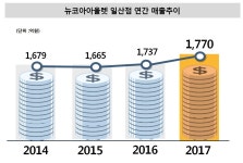 뉴코아동지유샵 | NC백화점강서점 판매직 - 이랜드리테일 - [일산뉴코아]지고트 여성복 샵 매니저님 모십니다 - 샵마넷 NC백화점강서점 - 이랜드리테일...