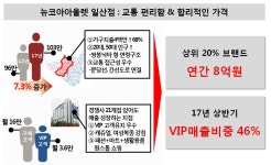뉴코아동지유샵 | NC백화점강서점 판매직 - 이랜드리테일 - [일산뉴코아]지고트 여성복 샵 매니저님 모십니다 - 샵마넷 NC백화점강서점 - 이랜드리테일...