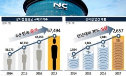 주식회사 이랜드리테일 엔씨 송파점 | 이랜드리테일 판매직 - 이랜드리테일 - [NC강서점]캐쥬얼 앤듀에서 매니저님을 모십니다 - 샵마넷 이랜드리테일 - 이랜드리테일 - [NC강서점]...