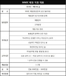 엠엠아이씨 판매직 - (주)에이엠컴퍼니 - [MMIC] 브랜드 의류매장 판매직원 구인(시니어~매니저 / 여성 ) 샵마넷 샵마넷