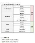 에스핏 - 에스핏 (SFIT) 전국단위 12개점 중간관리 모집합니다. - 판매직 매장관리 채용정보는 샵마넷 ShopMa.net